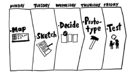 Design Sprint 5 steps
